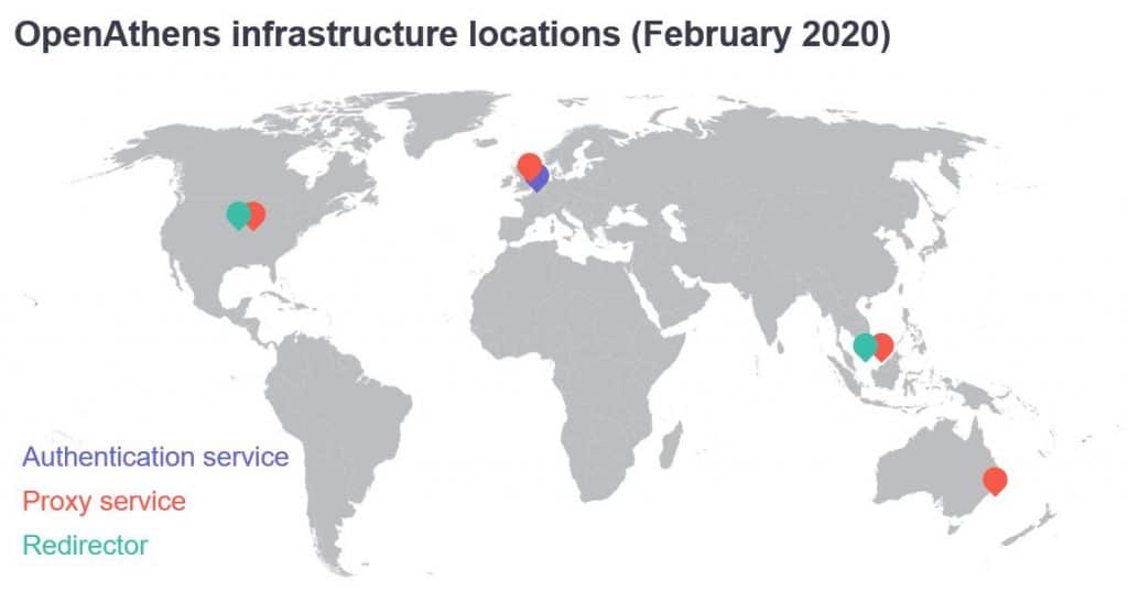Map of the world with OpenAthens infrastructure locations as of February 2020. Authentication service in Europe. Proxy service in Australia, South East Asia, and United States. Redirector services in United states and South East Asia.