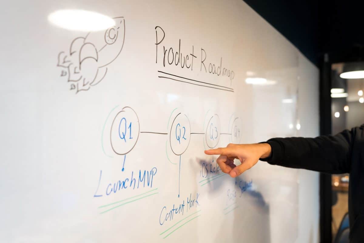 Product roadmap moodboard