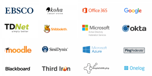 Selection of third-party application logos that we intergrate with. Including EBSCO, TDNet, Moodle, Koha and Third Iron