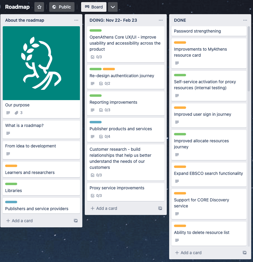 Screenshot of the OpenAthens roadmap in a trello board.